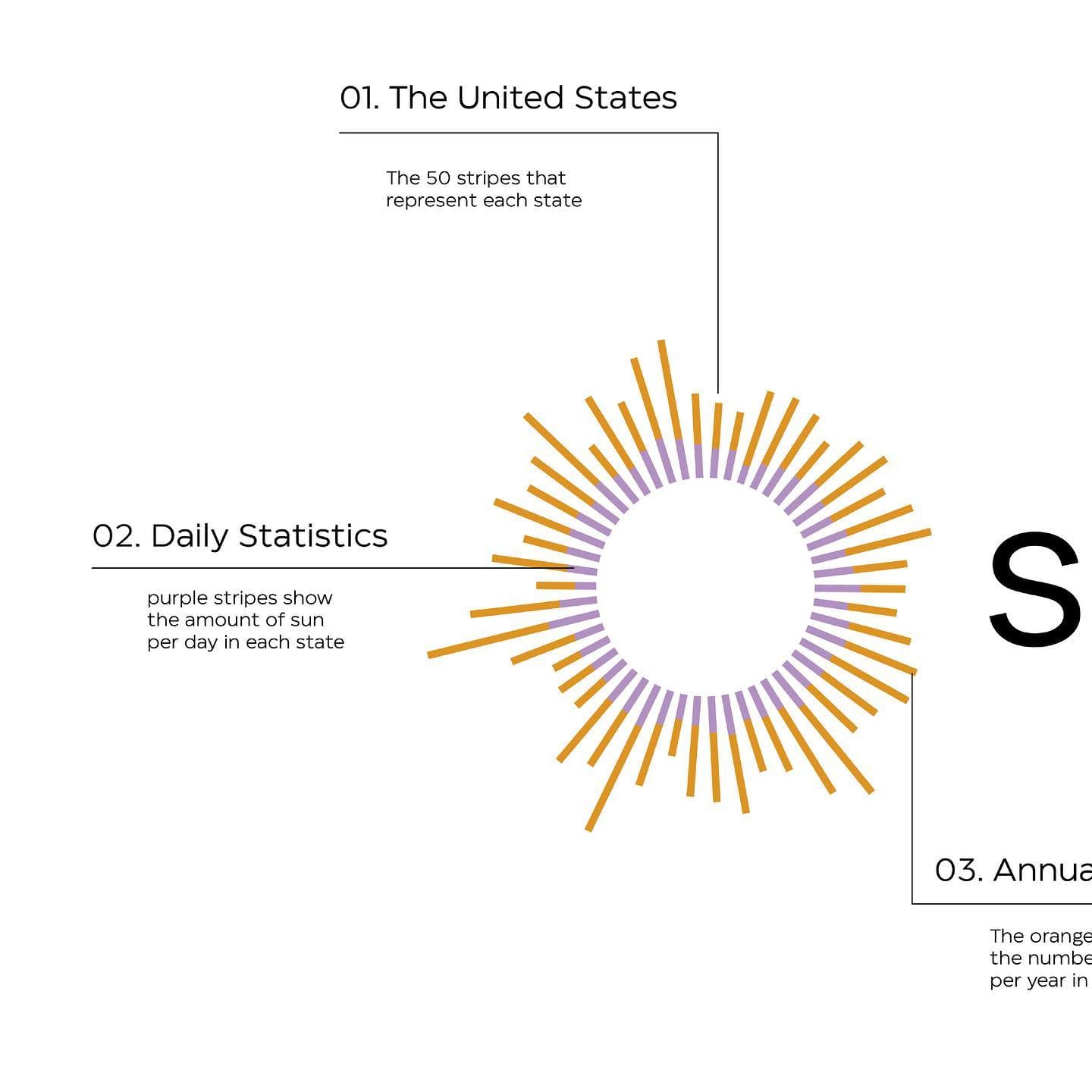 Sunsource